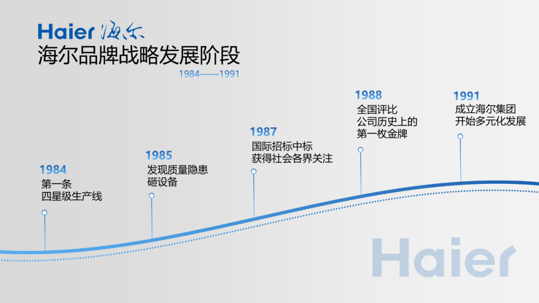 PPT中的时间轴怎么做才好看？6个小技巧，助你轻松搞定！