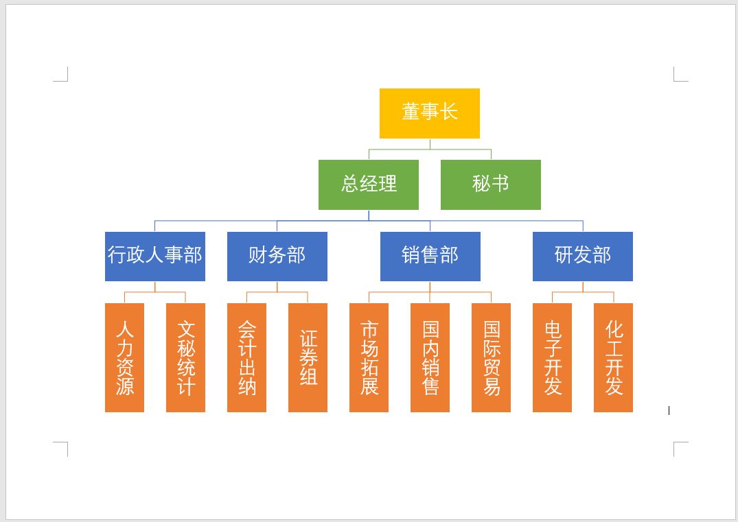 别人 2 小时画的组织架构图，我用Word只花了 5 分钟【Word教程】