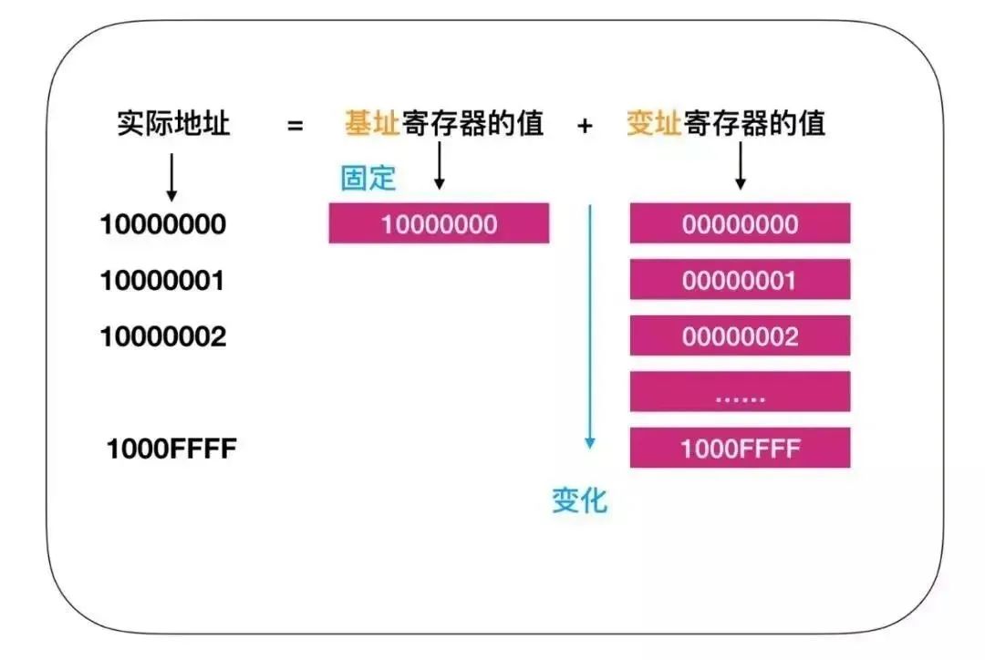 计算机硬件：关于CPU的12个硬核干货！