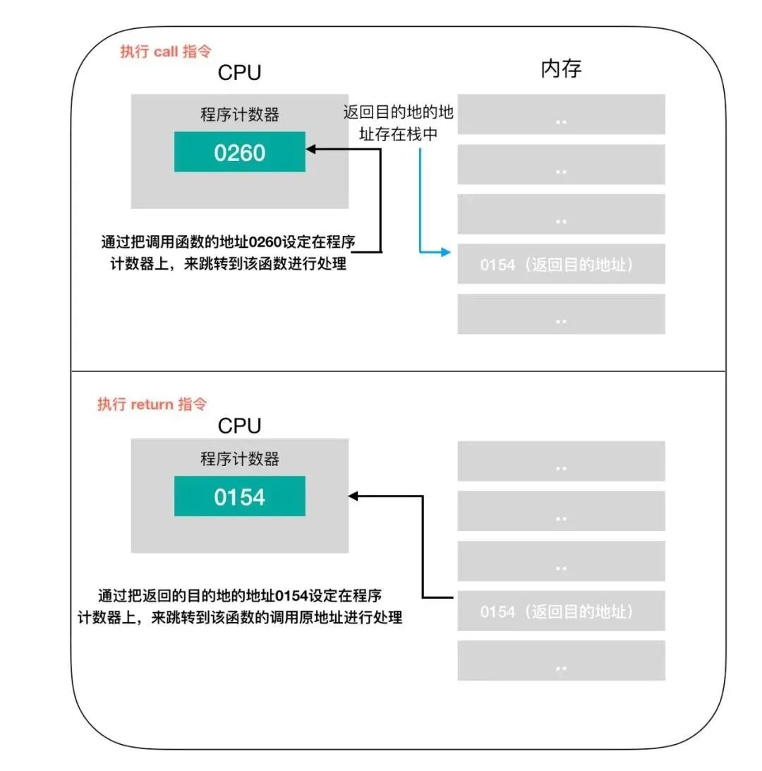 计算机硬件：关于CPU的12个硬核干货！