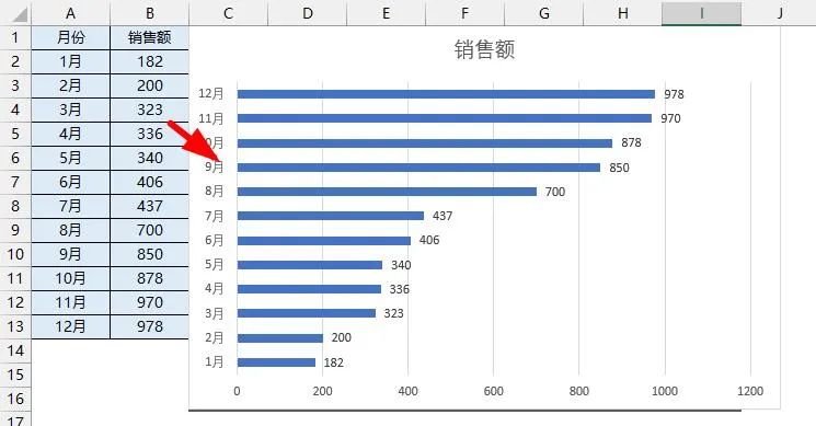 你做的excel条形图太丑了！最美的销售分析图来了！