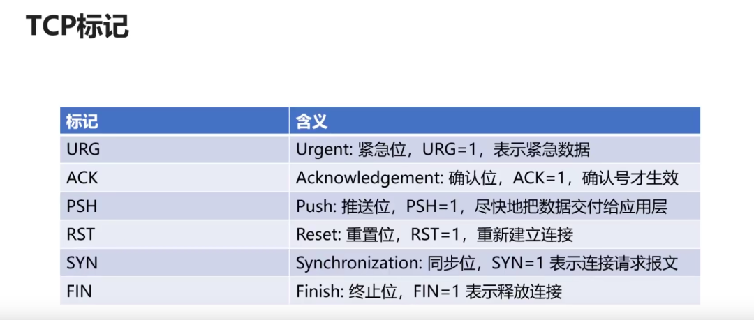 计算机网络汇总，值得收藏！