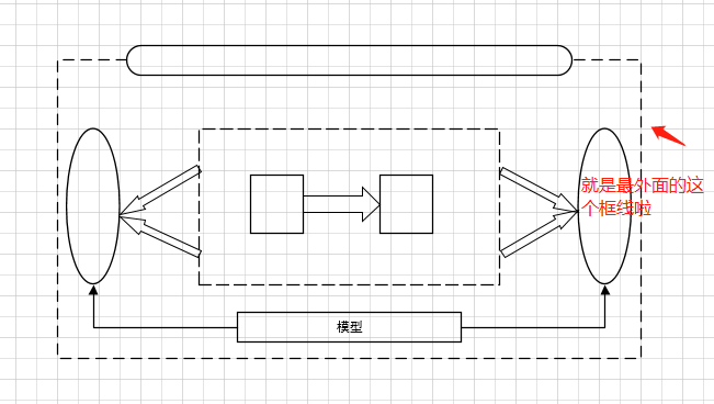 教程 | Visio绘图入门