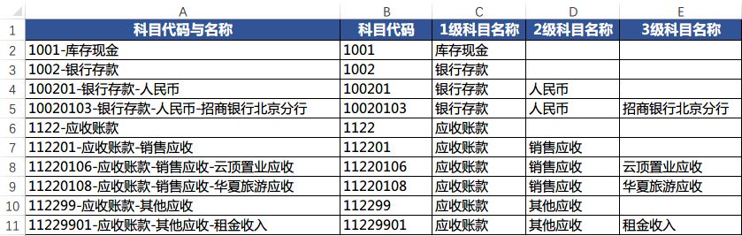 Excel中会计科目代码与名称拆分，这三种方法帮你快速实现！