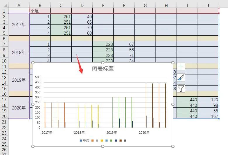 你做的柱形图太丑了，这才是N0.1好看的分析图