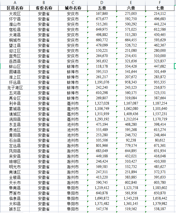 【资源共享】中国人口数据大全（普查、微观、流动、密度、城镇化、老龄化）免费下载！