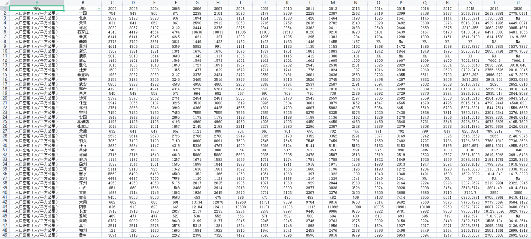 【资源共享】中国人口数据大全（普查、微观、流动、密度、城镇化、老龄化）免费下载！