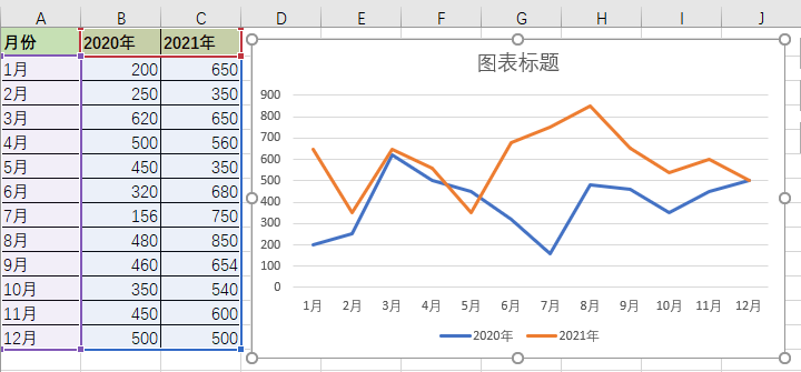 这么漂亮的对比折线图，你会做吗？