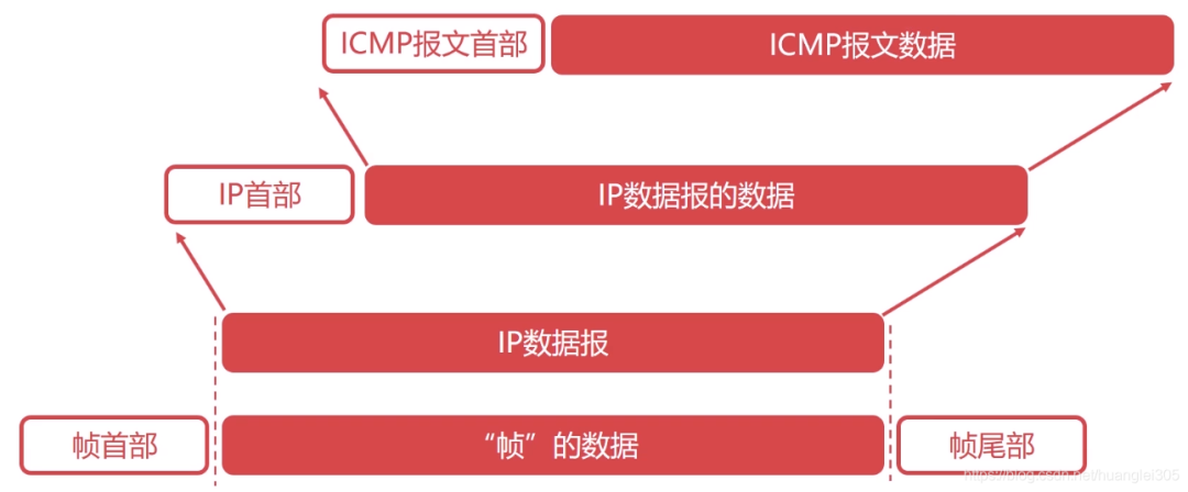 计算机网络汇总，值得收藏！