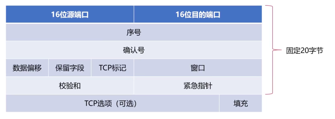 计算机网络汇总，值得收藏！