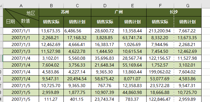 这样做出来的Excel表头，太漂亮了！