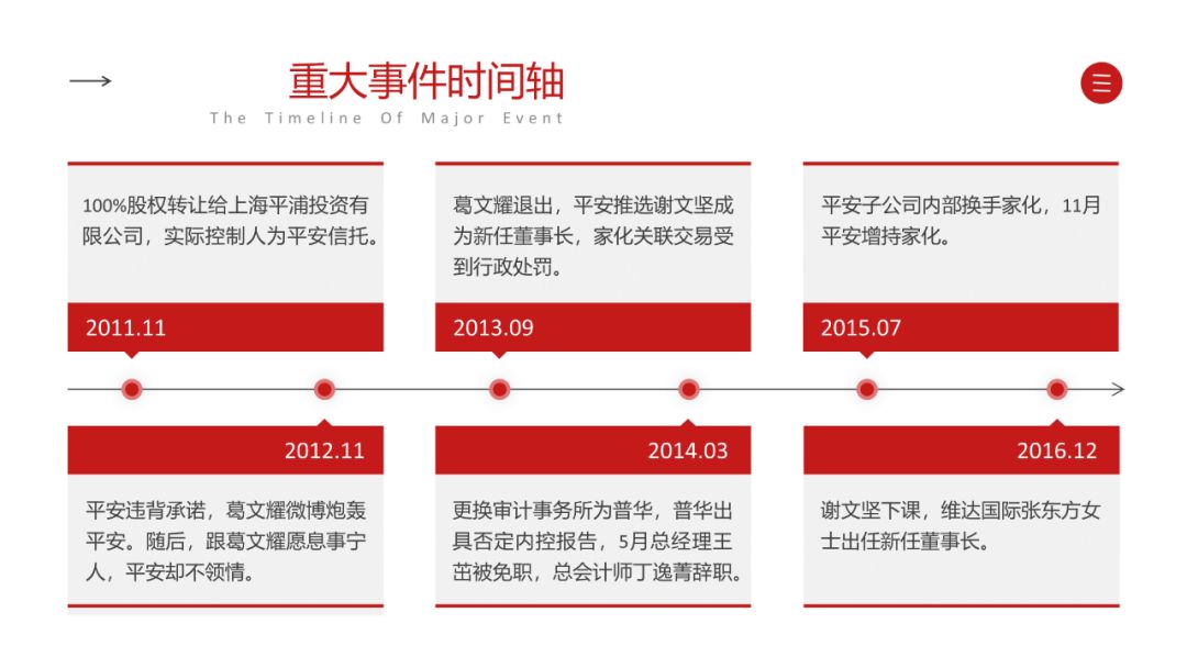 PPT中的时间轴怎么做才好看？6个小技巧，助你轻松搞定！