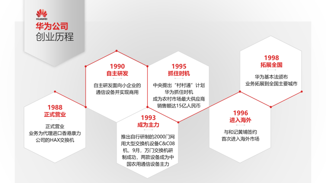 PPT中的时间轴怎么做才好看？6个小技巧，助你轻松搞定！