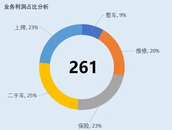 Excel做的百分比饼图，太漂亮了！