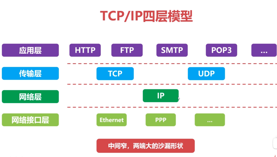 计算机网络汇总，值得收藏！