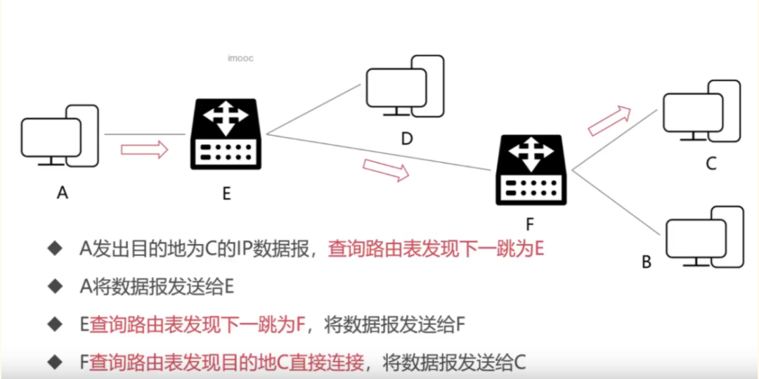 计算机网络汇总，值得收藏！