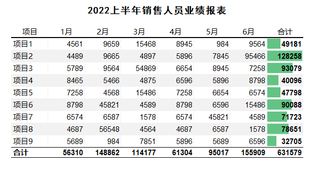 为什么老外的Excel表格这么漂亮？