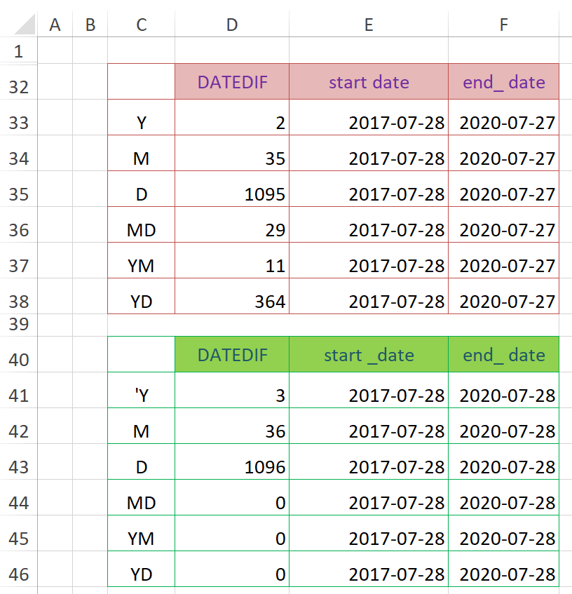 DATEDIF，一个神奇的隐藏函数