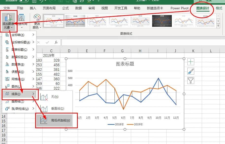 你做的折线图太low了，这才是领导喜欢看的对比对比分析图！