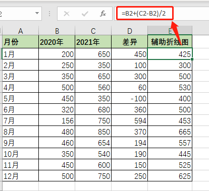 这么漂亮的对比折线图，你会做吗？