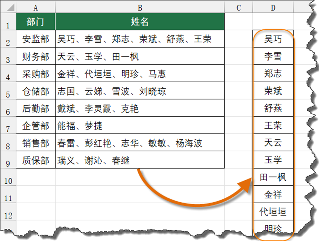 拆分单元格中的姓名，这些方法会几种？