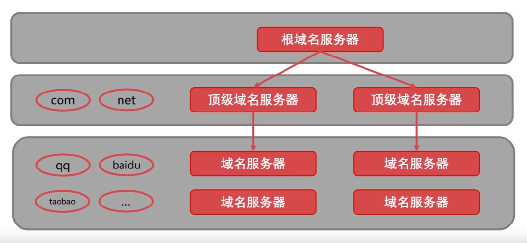 计算机网络汇总，值得收藏！