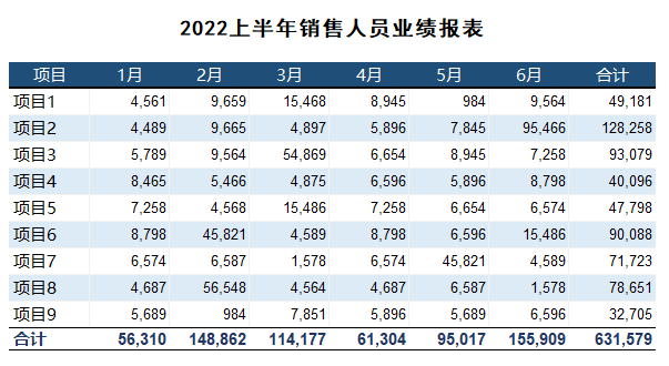 为什么老外的Excel表格这么漂亮？