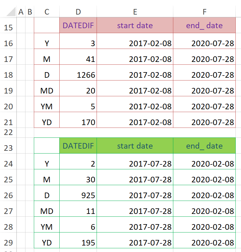 DATEDIF，一个神奇的隐藏函数