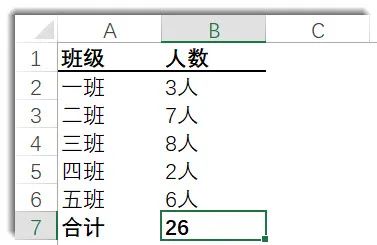 别说你会用SUBSTITUTE函数~