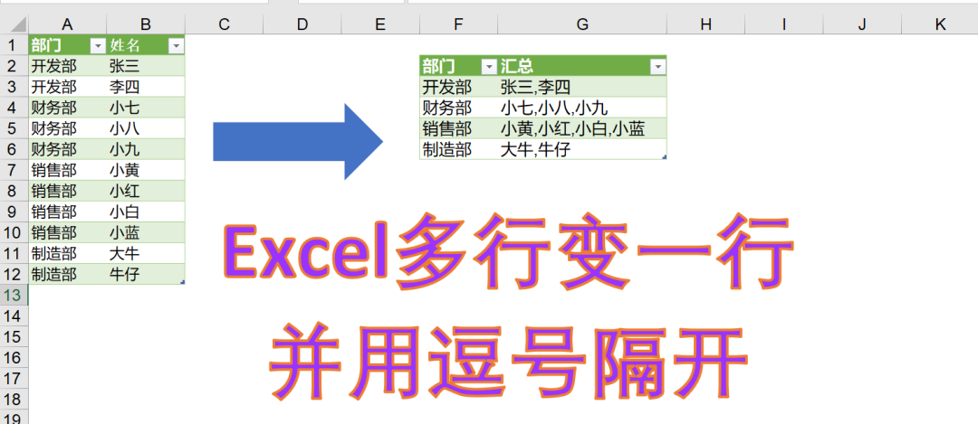 处理1000个数据分类，我需要三小时，同事只需10秒钟！