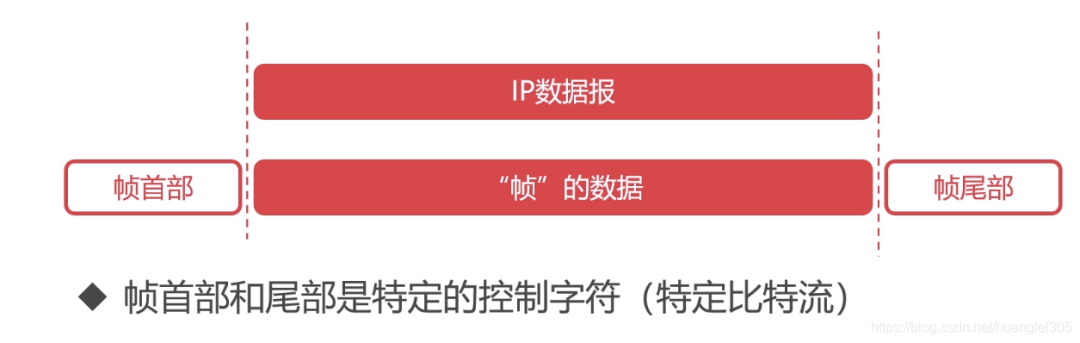 计算机网络汇总，值得收藏！