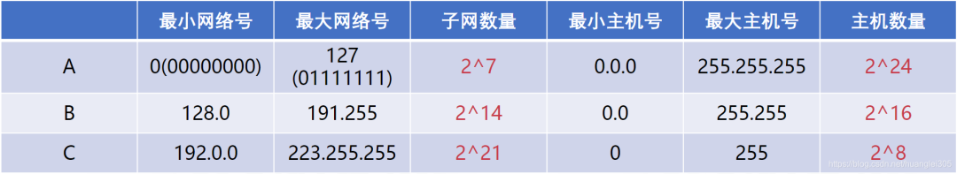 计算机网络汇总，值得收藏！