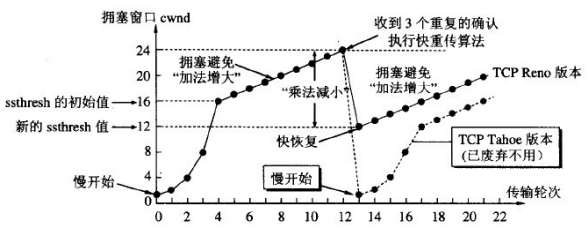 计算机网络汇总，值得收藏！