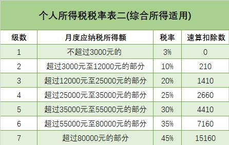 让老板看傻！同事用这几个套路公式搞定Excel，太狠了！