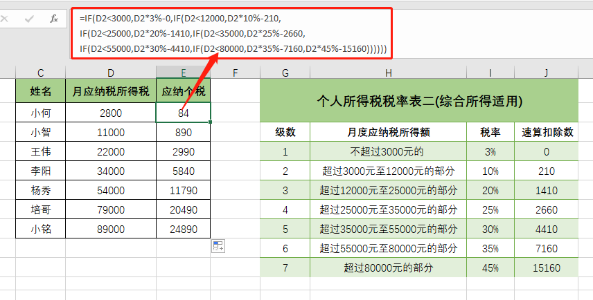 让老板看傻！同事用这几个套路公式搞定Excel，太狠了！