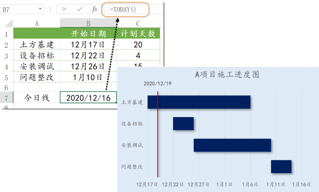 Excel实用图表：甘特图（项目进度图）