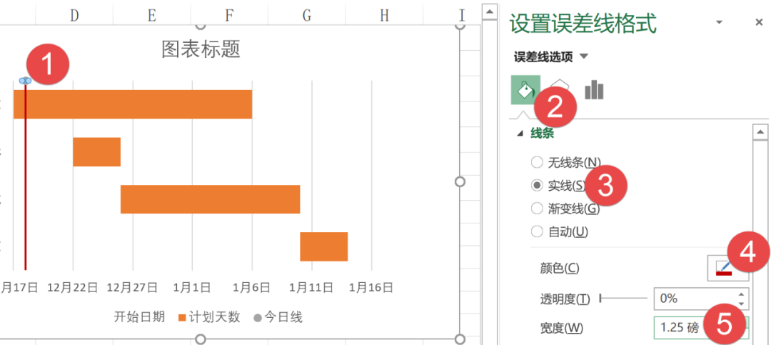 Excel实用图表：甘特图（项目进度图）