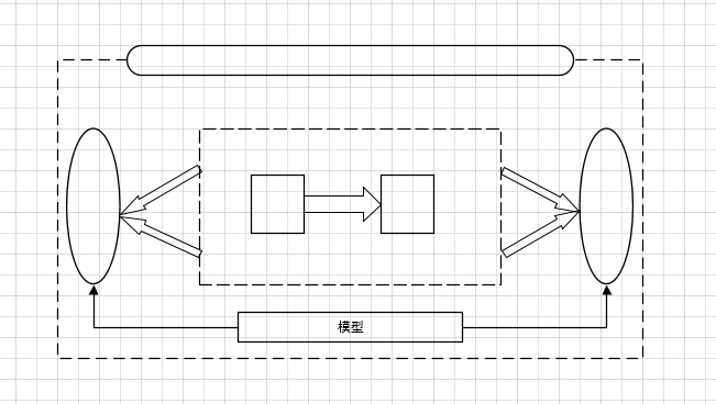 教程 | Visio绘图入门