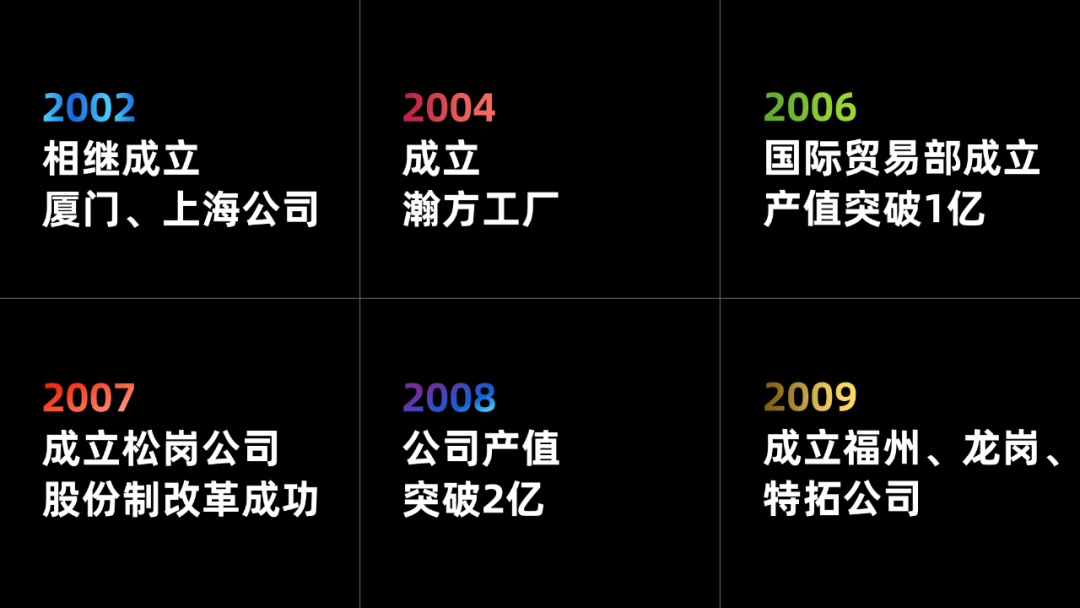 PPT中的时间轴怎么做才好看？6个小技巧，助你轻松搞定！