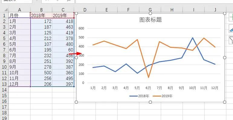 你做的折线图太low了，这才是领导喜欢看的对比对比分析图！