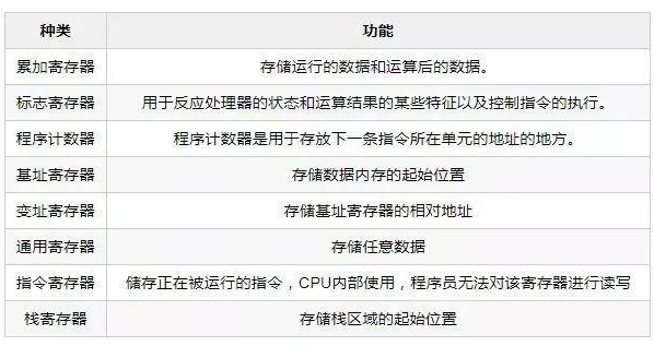 计算机硬件：关于CPU的12个硬核干货！