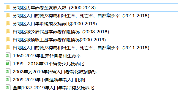 【资源共享】中国人口数据大全（普查、微观、流动、密度、城镇化、老龄化）免费下载！