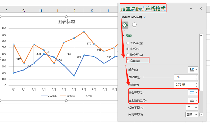 这么漂亮的对比折线图，你会做吗？