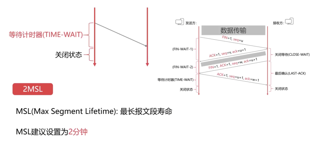 计算机网络汇总，值得收藏！