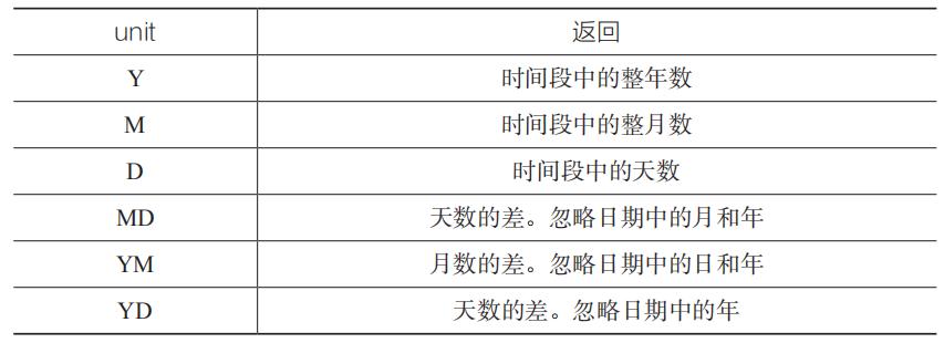 DATEDIF，一个神奇的隐藏函数