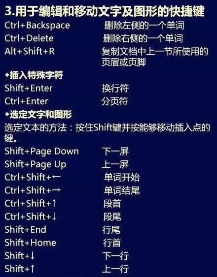常用Word快捷键，效率提高一大半