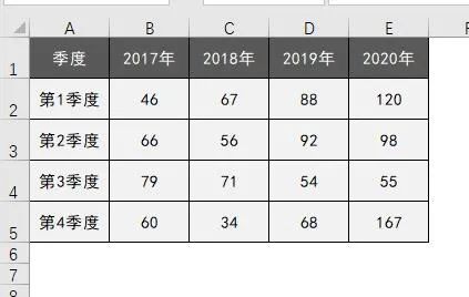 你做的柱形图太丑了，这才是N0.1好看的分析图