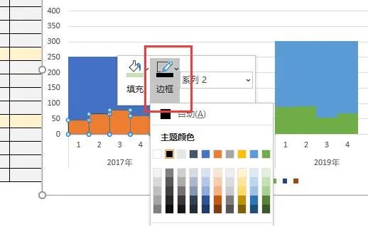 你做的柱形图太丑了，这才是N0.1好看的分析图