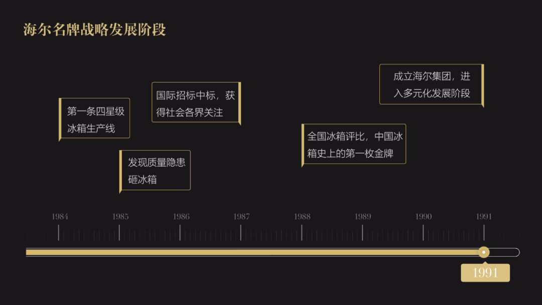 PPT中的时间轴怎么做才好看？6个小技巧，助你轻松搞定！