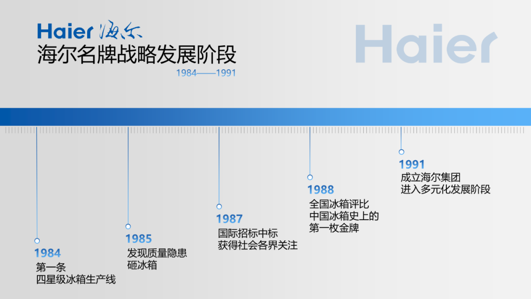 PPT中的时间轴怎么做才好看？6个小技巧，助你轻松搞定！